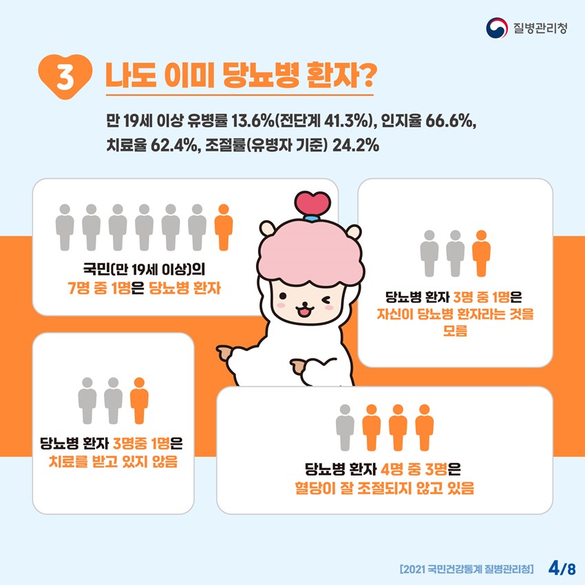 4.심뇌혈관질환 예방관리를 위한 '자기혈관 숫자알기'❤️
